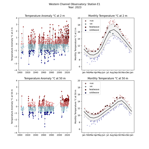 ICES_plot_E1_timeseries_Tanomaly_1903-2023.png
