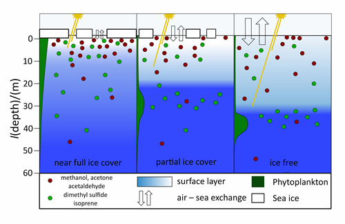 summary_figure_with_surf_gradient_and_light_-_for_journalists.png