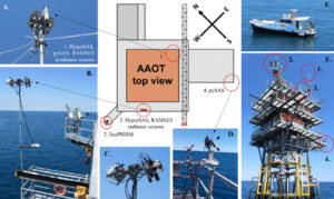 Sensor platform
