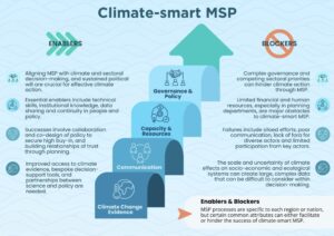 Enablers and blockers of climate-smart Marine Spatial Planning (MSP)