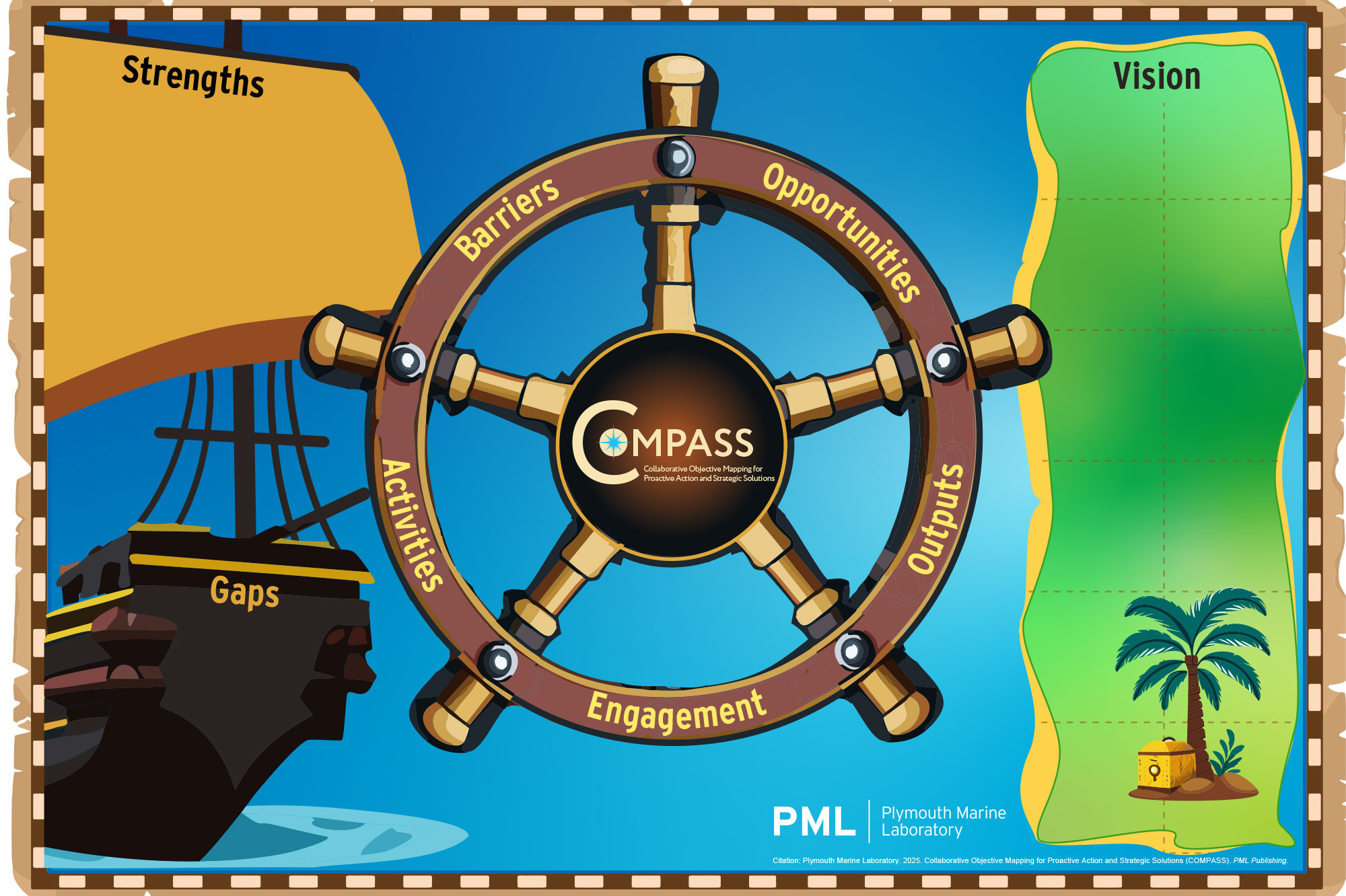 COMPASS User Guide (Collaboration Objective Mapping for Proactive Action and Strategic Solutions